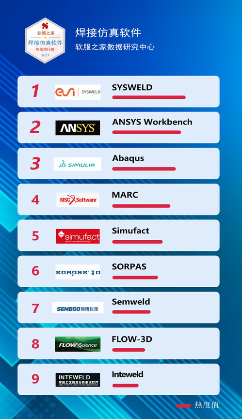 2021年焊接仿真软件热度排行榜 计算机辅助工程新趋势