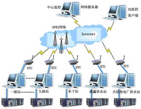 力控ForceControl V6.0 面向工业自动化的强大计算机系统服务平台