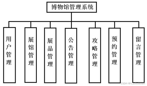 基于Vue+SpringBoot的博物馆管理系统 功能介绍与源码解析