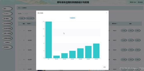 基于Node.js与Vue的停车场车位预约系统设计与实现